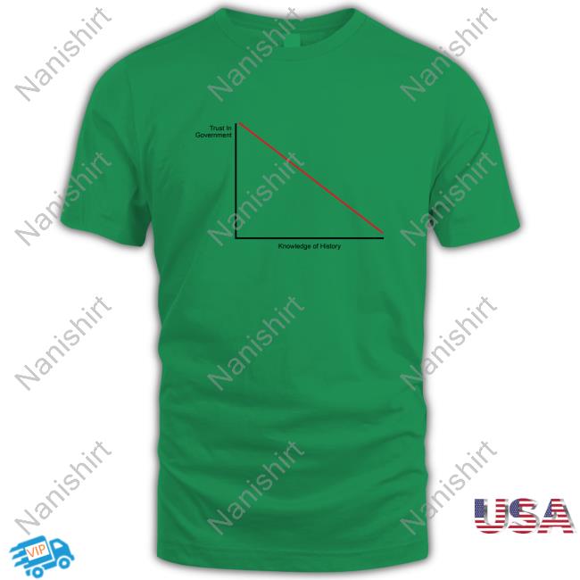 Trust In Government Vs Knowledge Of History Tee